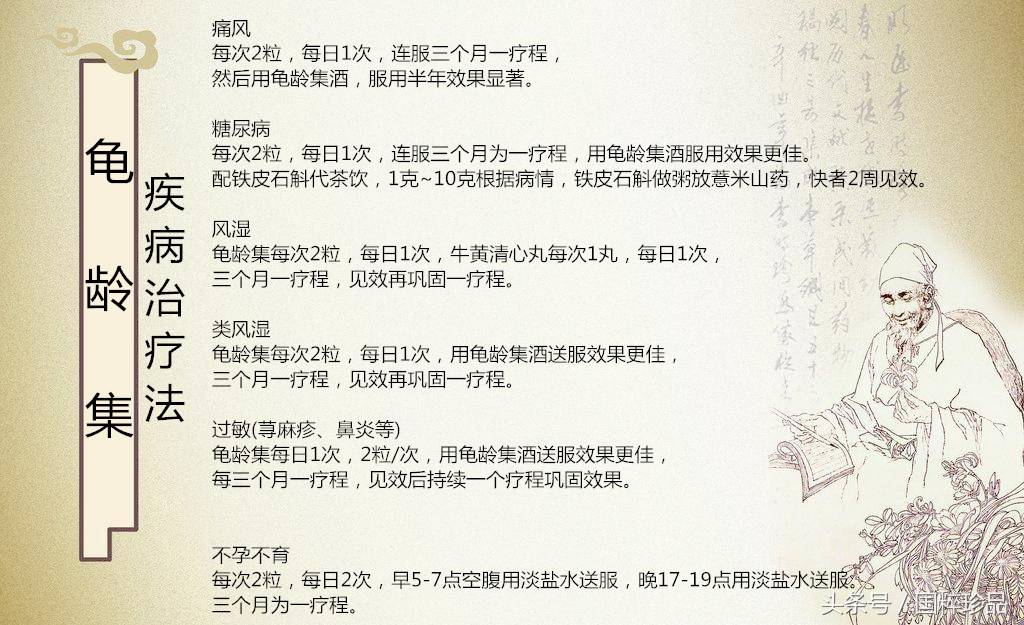 解說國粹名藥：龜齡集