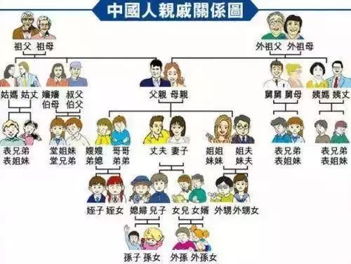 親戚稱呼全攻略，春節回家不尷尬~