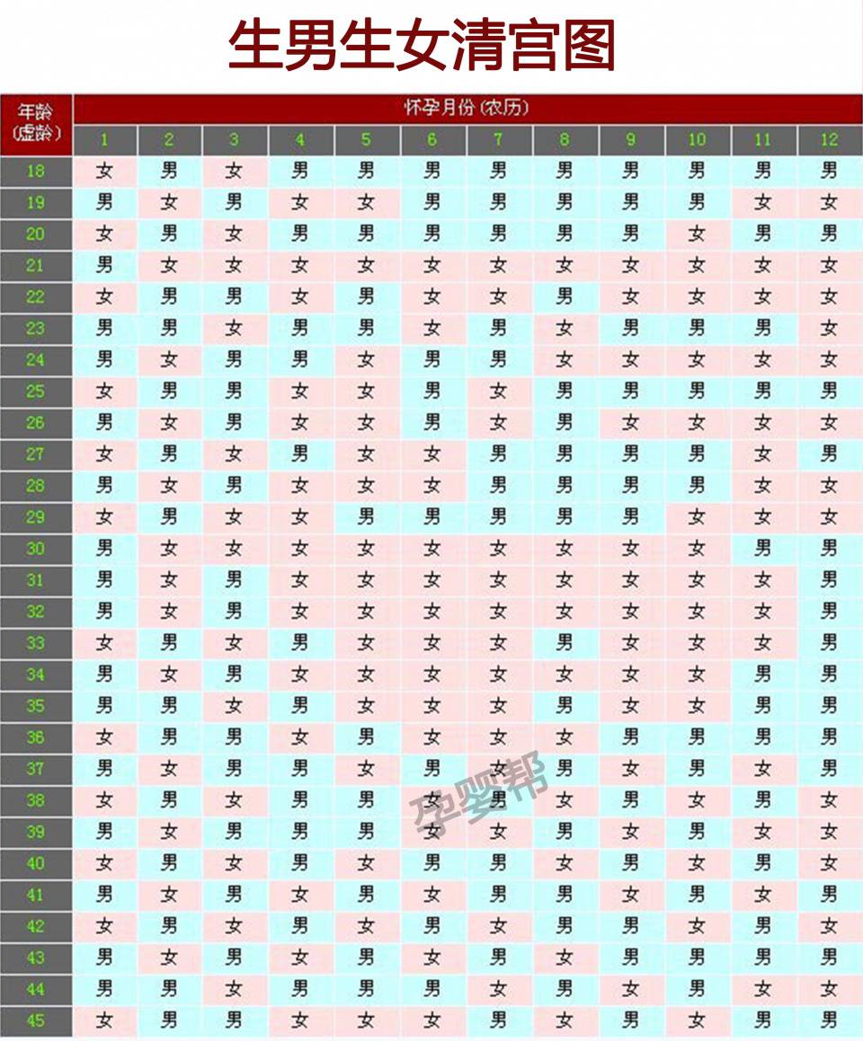 清宮圖表還不會看？推算、預測的方法都在這，準媽媽不服不行！
