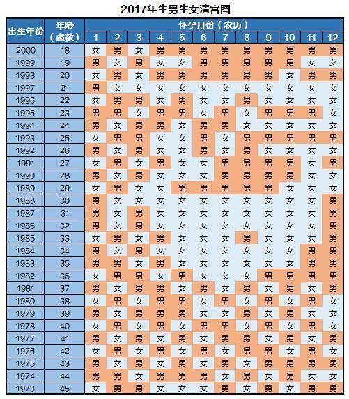 清宮圖表還不會看？推算、預測的方法都在這，準媽媽不服不行！