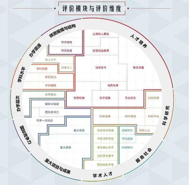 2021石油高校最新排名出爐！快看看你的母校排第幾