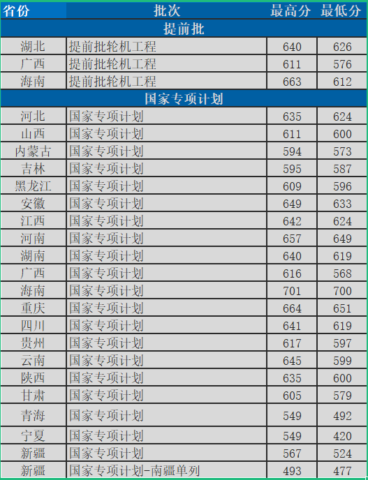 華中科技大學(xué)，2021年全國各省份錄取詳情及簡析