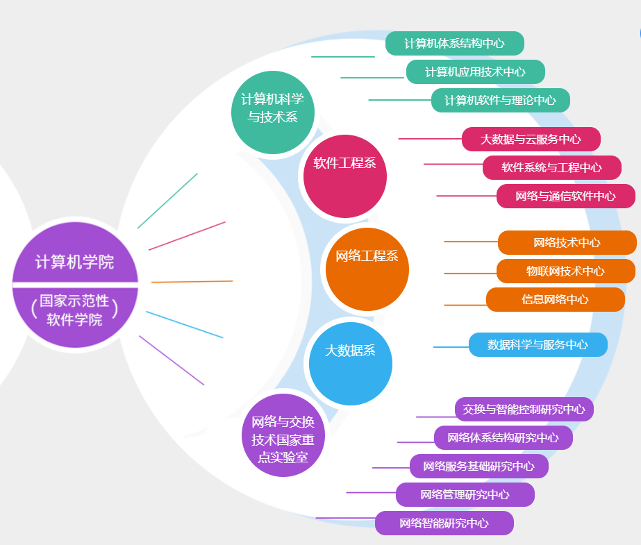 北京郵電大學(xué)是985還是211學(xué)校(北京郵電大學(xué)綜合實(shí)力)