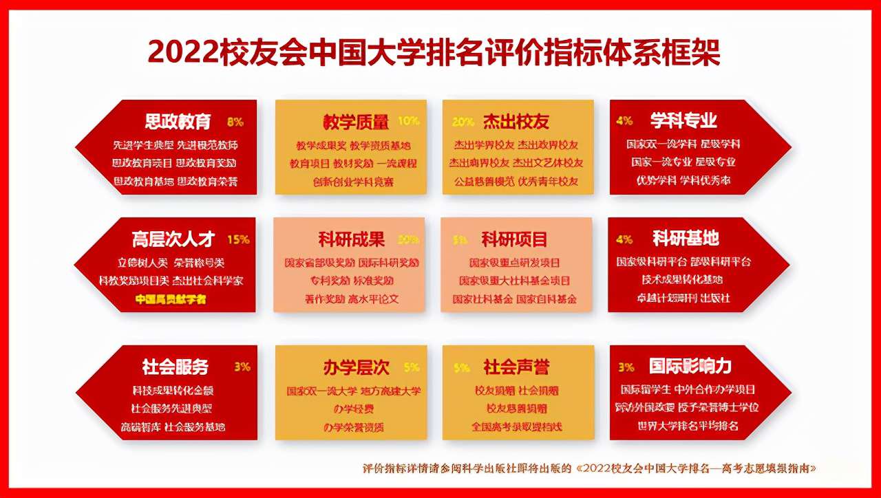 沈陽大學(xué)排名全國第幾(2022校友會(huì)沈陽大學(xué)排名公布)