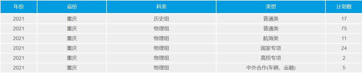 武漢理工大學(211高校)2021年錄取分數(shù)線