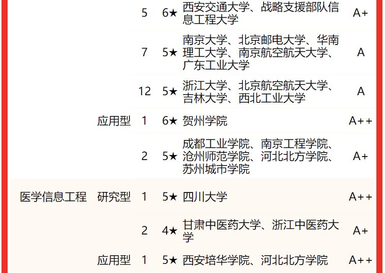 電子科技大學(xué)排名全國第幾,2022校友會中國大學(xué)排名公布