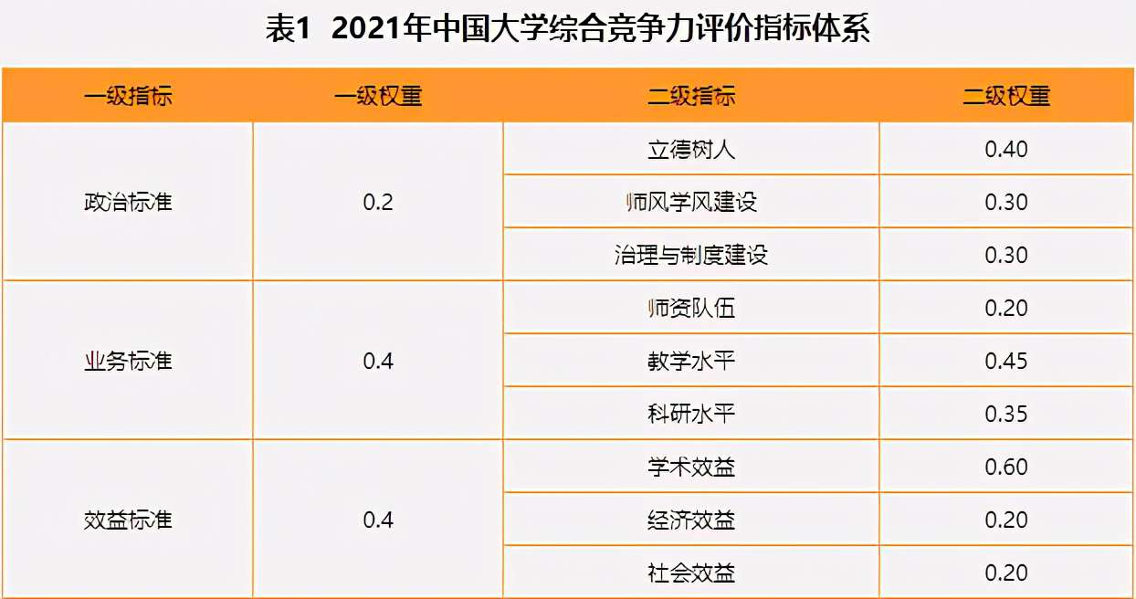 西南交通大學排名全國第幾,中國大學綜合競爭力排名發布