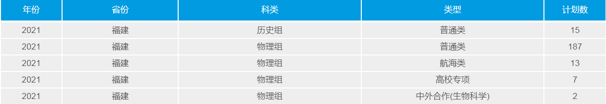 武漢理工大學(211高校)2021年錄取分數(shù)線