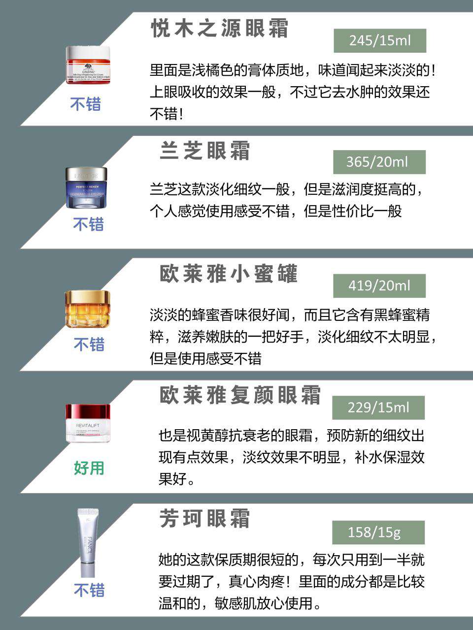 小紅書推薦眼霜排行榜，到底誰是性價比之王？