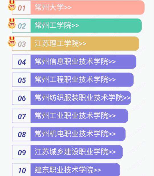 常州大學，一所真正的“江浙滬”高校，或許明年讓你高攀不起