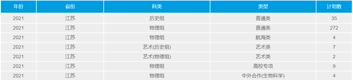 武漢理工大學(211高校)2021年錄取分數(shù)線