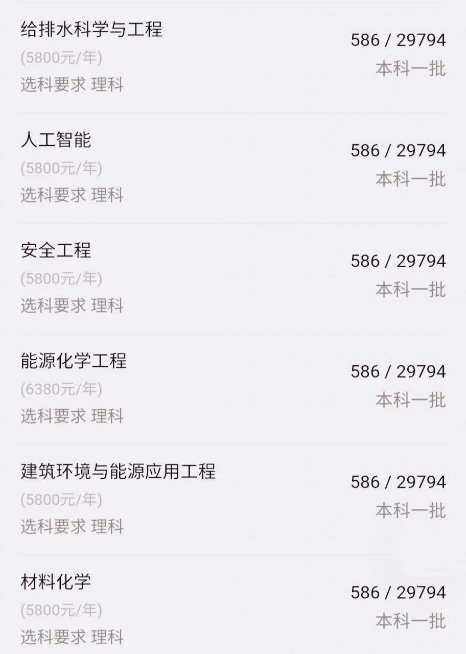 常州大學，一所真正的“江浙滬”高校，或許明年讓你高攀不起
