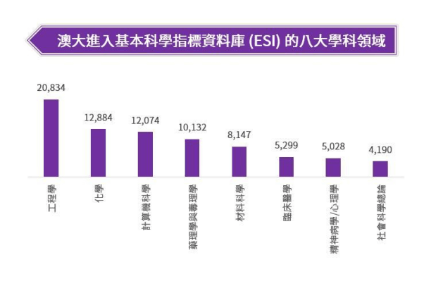 澳門的大學(xué)水平到底怎么樣