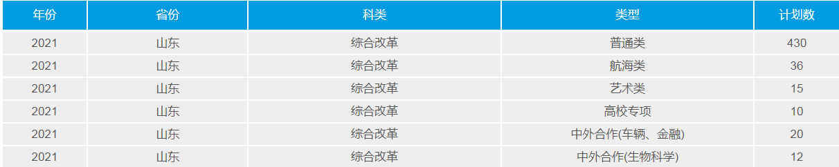 武漢理工大學(211高校)2021年錄取分數(shù)線