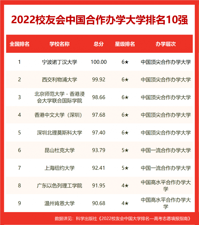 沈陽大學(xué)排名全國第幾(2022校友會(huì)沈陽大學(xué)排名公布)