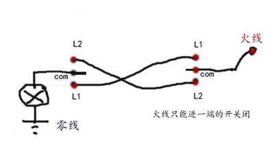 電工基礎(chǔ)—如何區(qū)分火線、地線、零線？