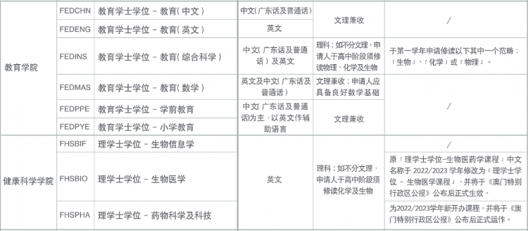 澳門大學內(nèi)陸錄取線,2022澳門大學本科招生條件