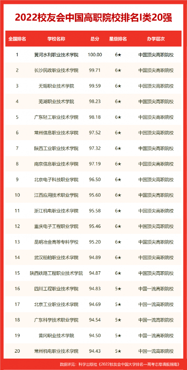 沈陽大學(xué)排名全國第幾(2022校友會(huì)沈陽大學(xué)排名公布)