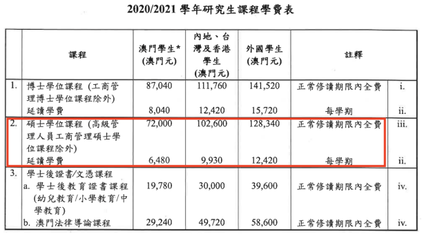 澳門的大學(xué)水平到底怎么樣