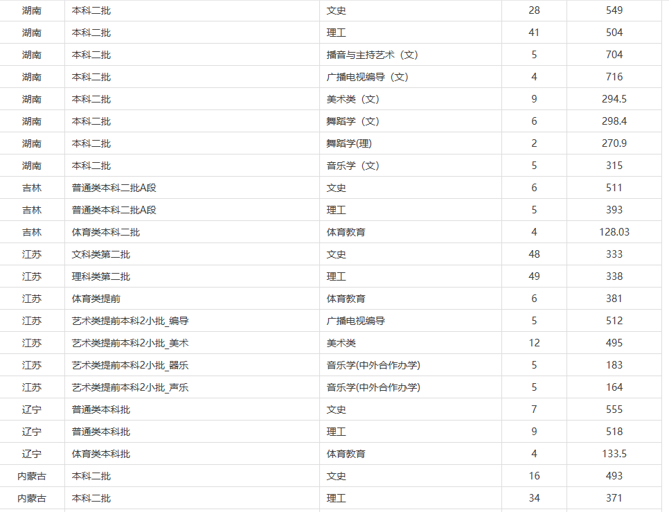贛南師范大學怎么樣？是二本院校嗎？值得報考嗎？有什么好專業