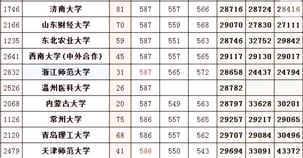 常州大學，一所真正的“江浙滬”高校，或許明年讓你高攀不起