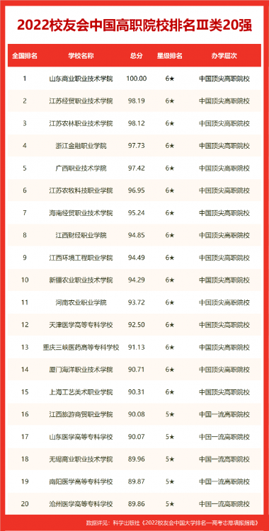 沈陽大學(xué)排名全國第幾(2022校友會(huì)沈陽大學(xué)排名公布)