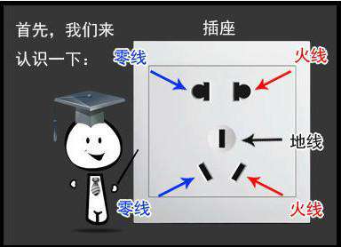電工基礎(chǔ)—如何區(qū)分火線、地線、零線？