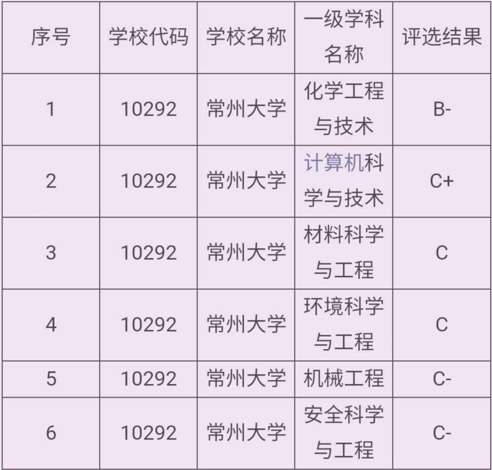 常州大學，一所真正的“江浙滬”高校，或許明年讓你高攀不起