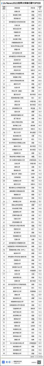 深圳大學進入世界400強，中國內地高校排名第26位