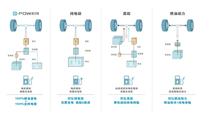 3毛一公里，全喝92號油，這6款15萬內的轎車，油價再漲也敢加滿