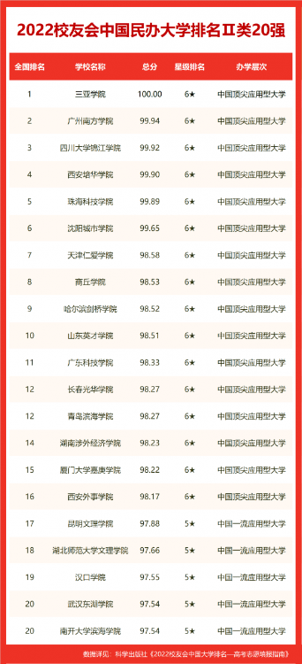 沈陽大學(xué)排名全國第幾(2022校友會(huì)沈陽大學(xué)排名公布)