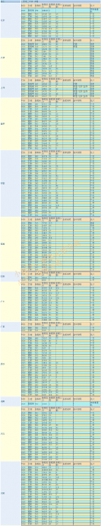 江西理工大學排名(分析江西理工大學招生專業(yè))