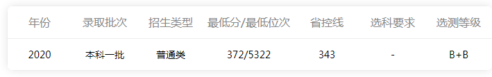 中國礦業大學錄取分是多少？往年錄取難度大嗎？