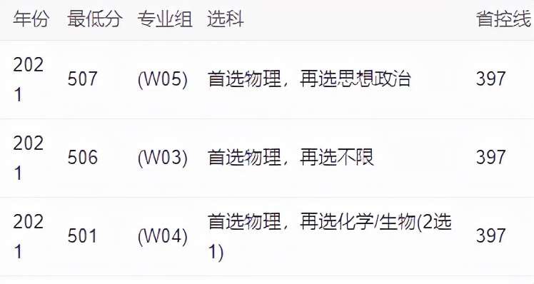 贛南師范大學怎么樣？是二本院校嗎？值得報考嗎？有什么好專業