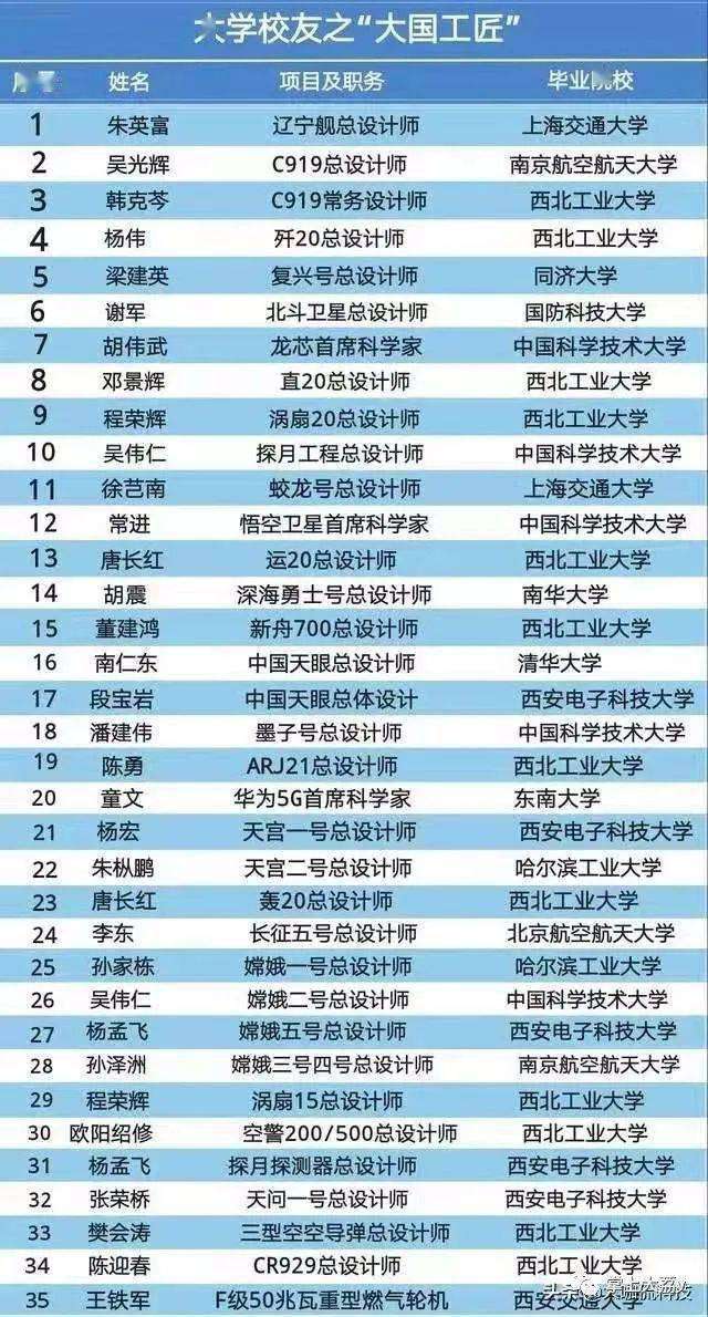 西安電子科技大學(xué)是985還是211