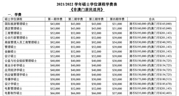 澳門的大學(xué)水平到底怎么樣