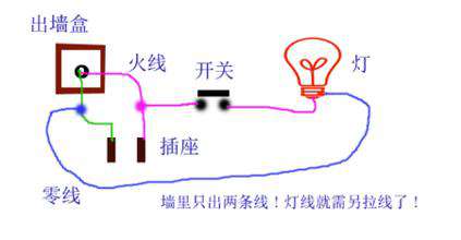 電工基礎(chǔ)—如何區(qū)分火線、地線、零線？