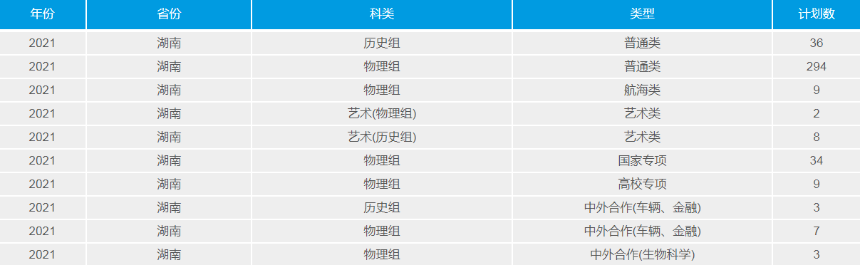 武漢理工大學(211高校)2021年錄取分數(shù)線