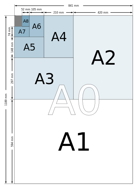 a4紙尺寸是多少厘米(標準A4紙像素分辨率換算方法)