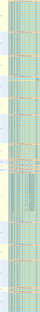 江西理工大學排名(分析江西理工大學招生專業(yè))