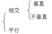 「暑期預習」四年級數學上冊知識要點（蘇教版）