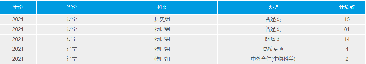 武漢理工大學(211高校)2021年錄取分數(shù)線