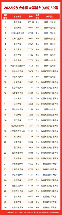2022內蒙古自治區大學排名，內蒙古大學第一，內蒙古師范大學前三