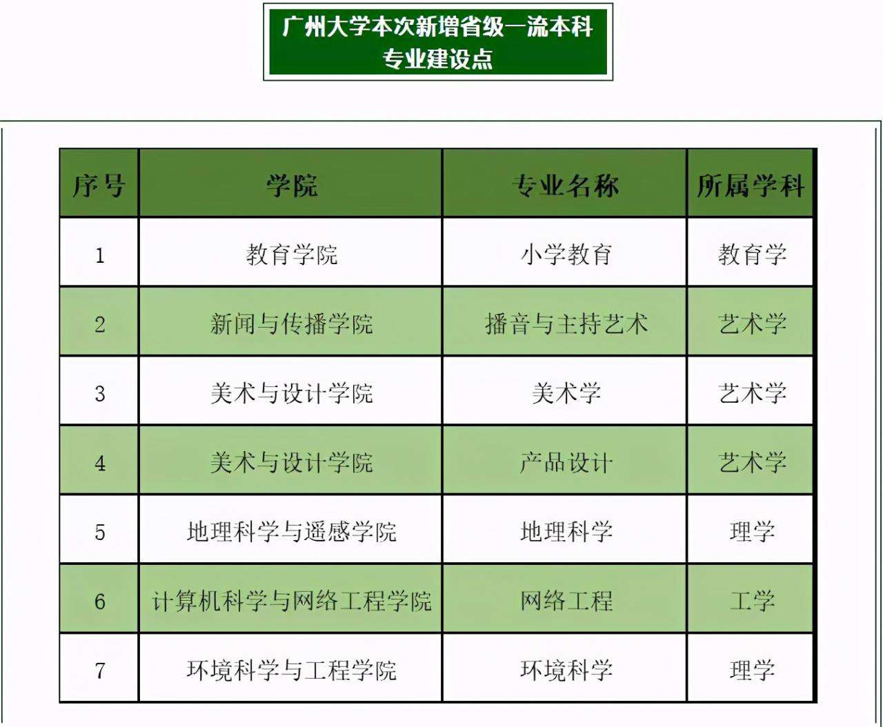 重磅！2021軟科中國(guó)大學(xué)排名最新公布，廣州大學(xué)穩(wěn)居百?gòu)?qiáng)之列！