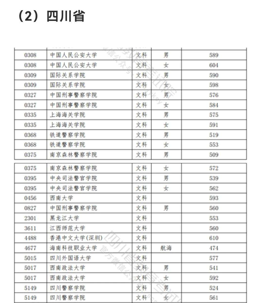 人民公安大學2021年錄取分數線(2021中國警校排名)