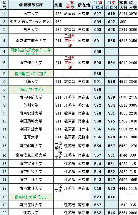 河海大學排名第幾,江蘇省高校20強排名河海第6