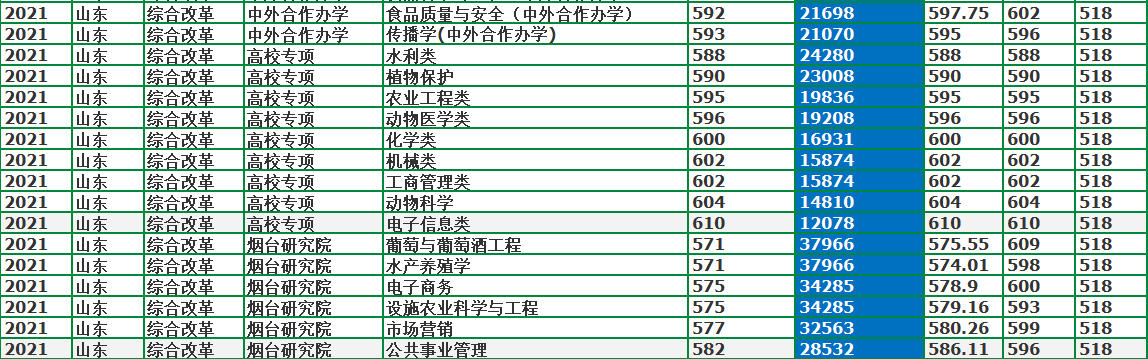 中國(guó)農(nóng)業(yè)大學(xué)：農(nóng)業(yè)類高校一哥，2021年錄取詳情