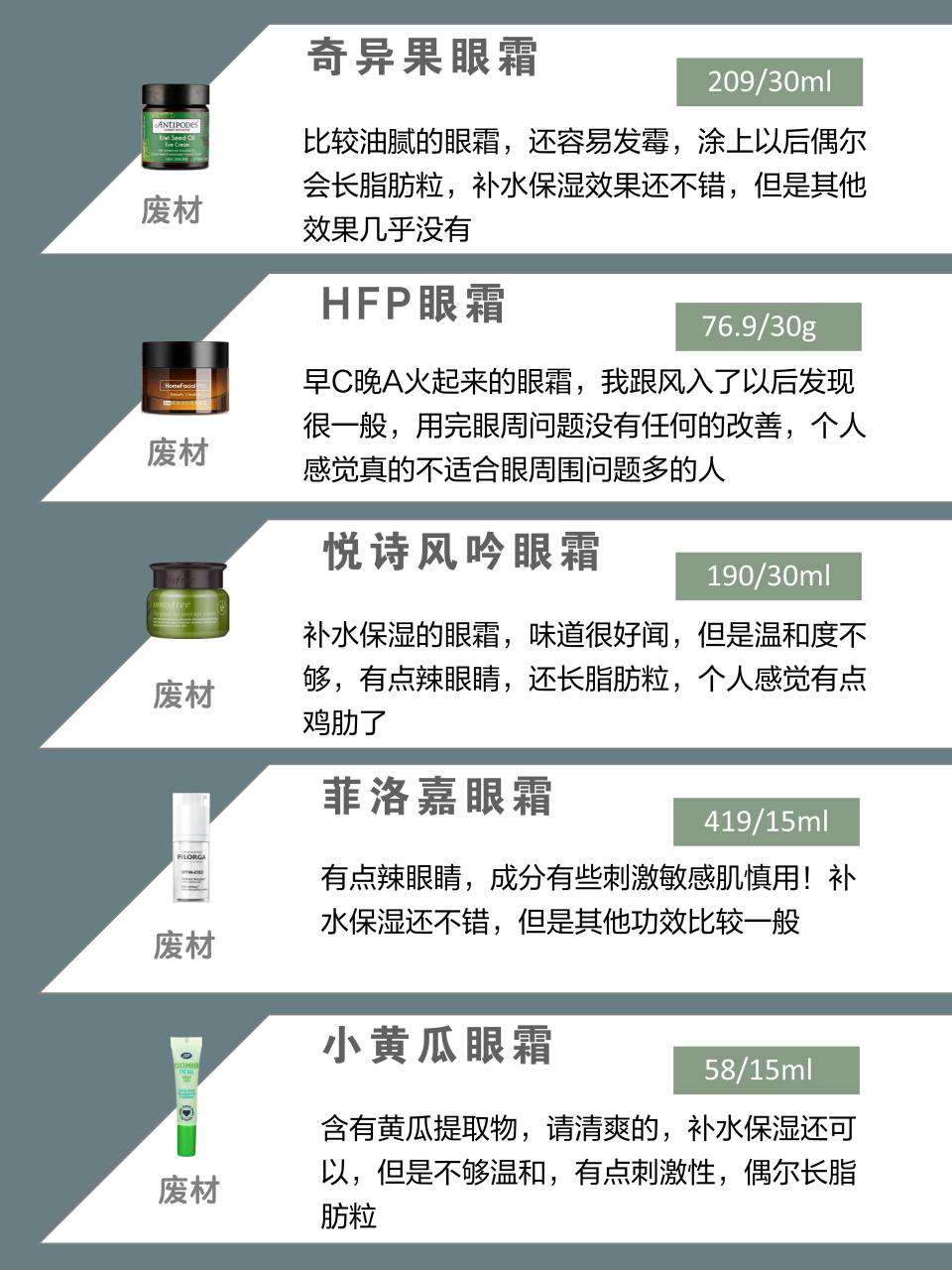 小紅書推薦眼霜排行榜，到底誰是性價比之王？