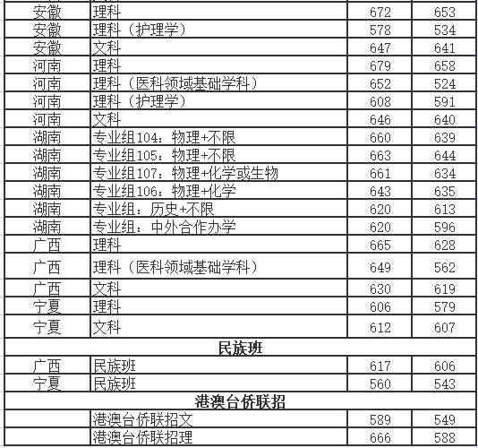 華中科技大學(xué)，2021年全國各省份錄取詳情及簡析