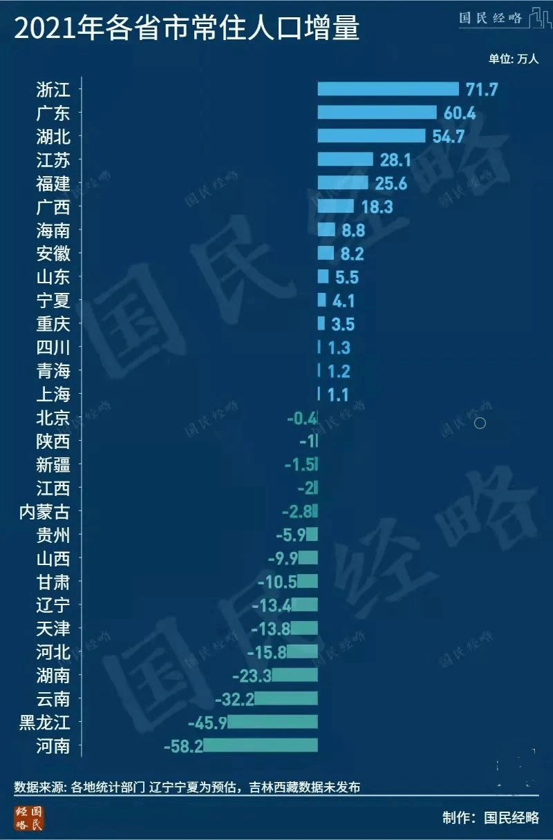 武漢人口總數有多少人(2022武漢公布人口數據)